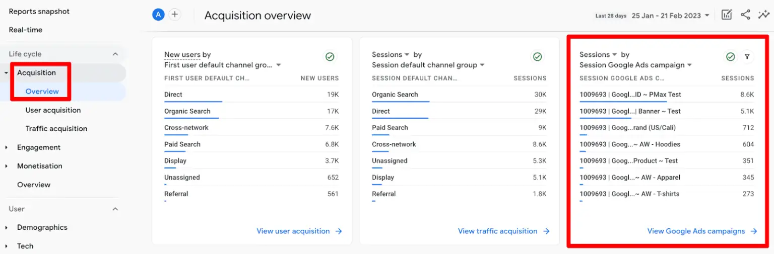 Acquisition overview report-showing Google Ads 4 card