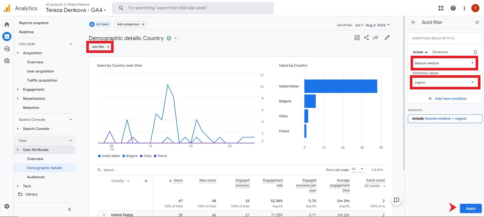 Organic traffic from different countries GA4 