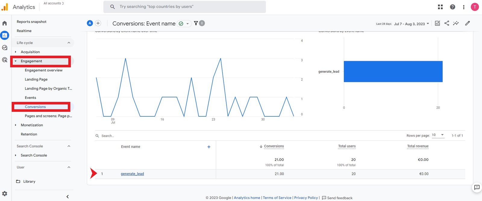 Conversion Events GA4