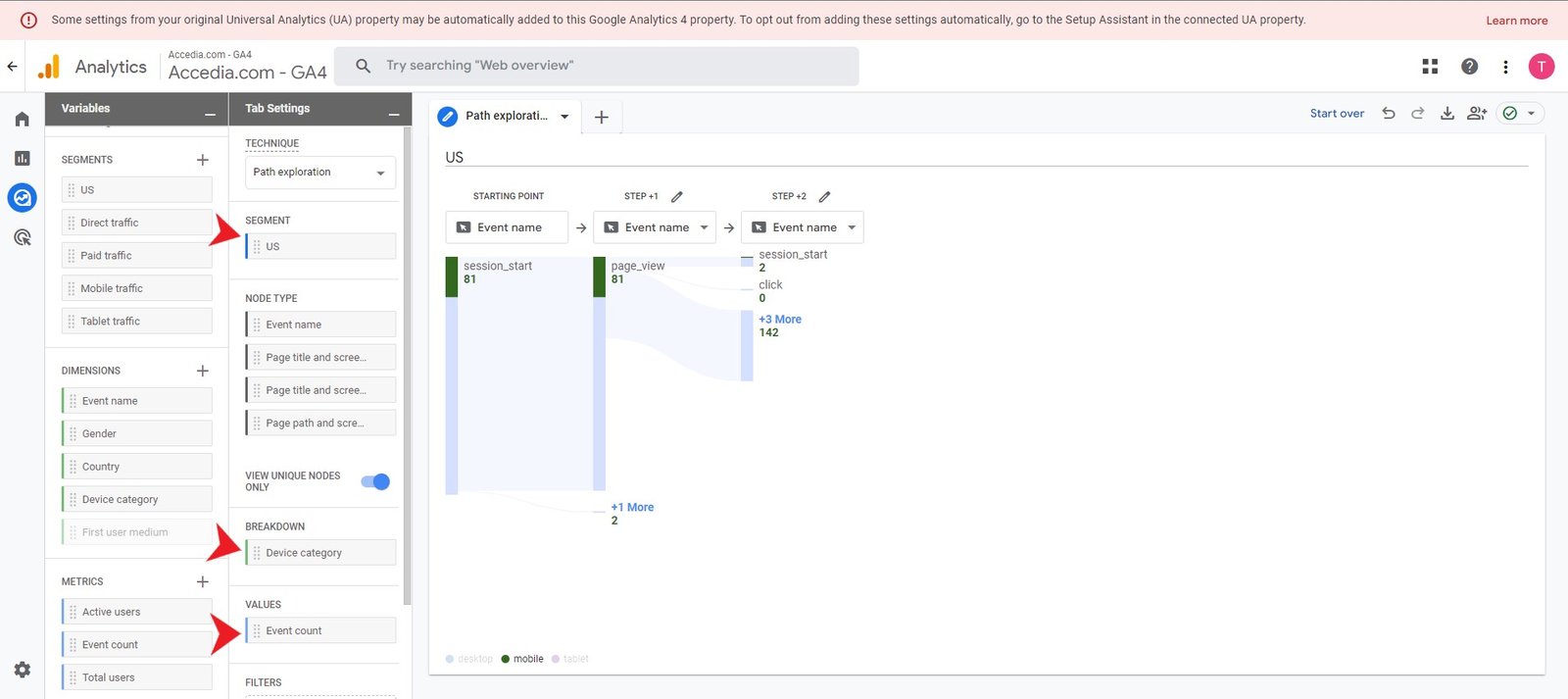 Customer Journeys visualization GA4