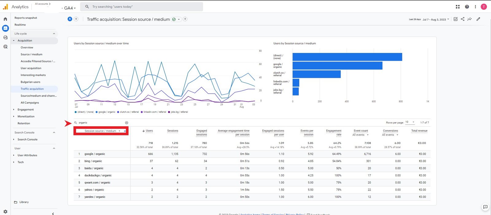 Organic Traffic Coming from Other Search Engines 