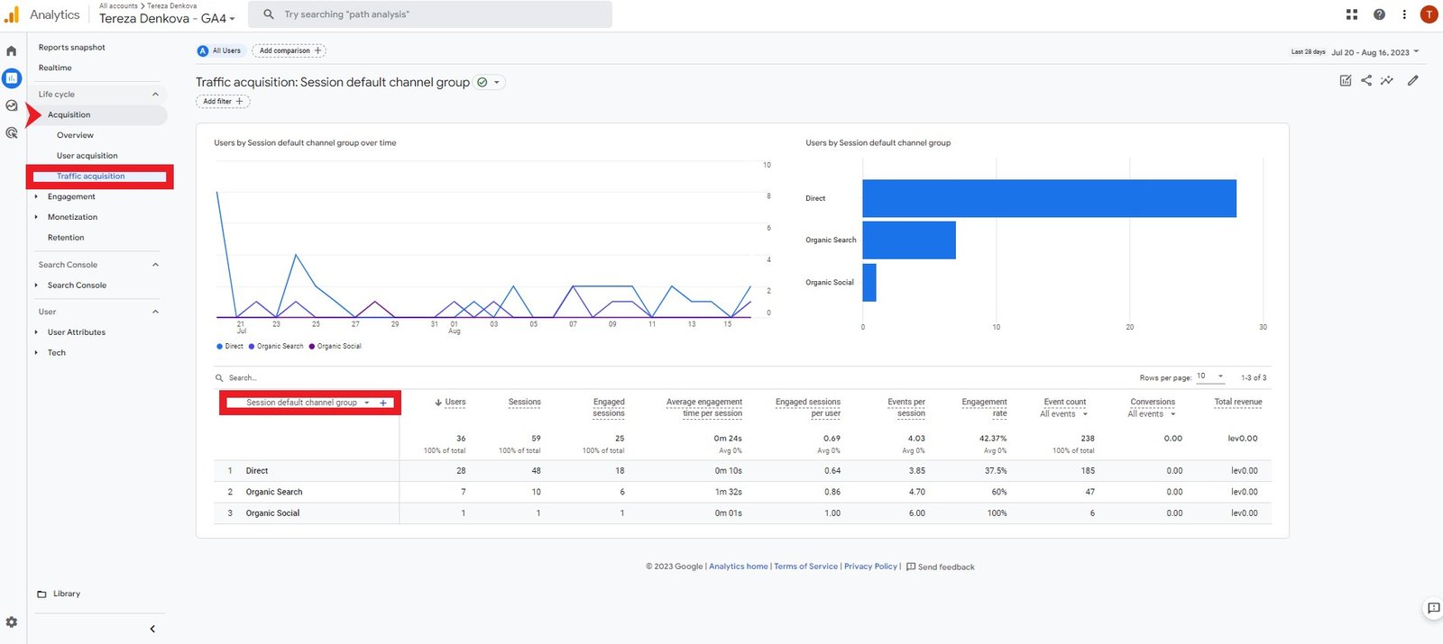 Acquisition Traffic Report GA4