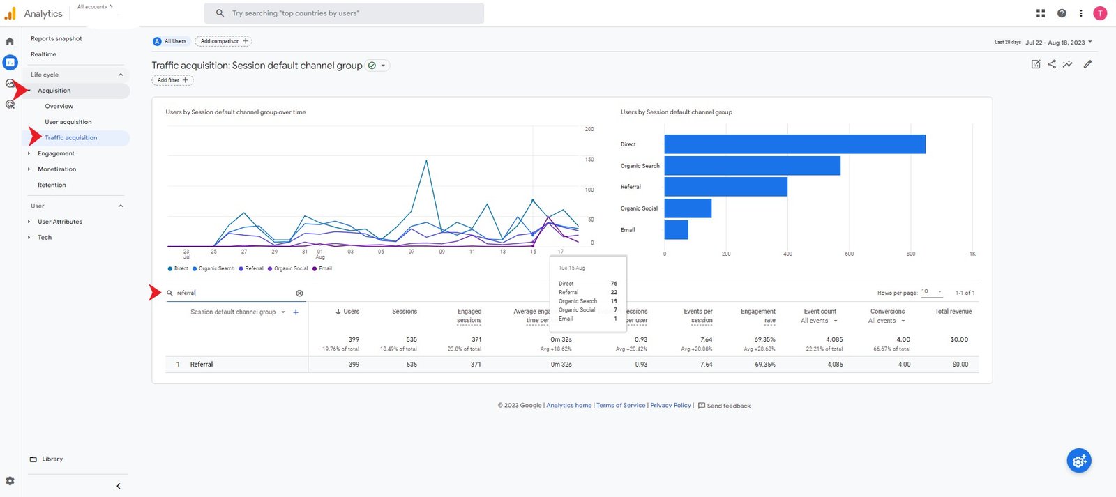 Referral Traffic Report GA4 