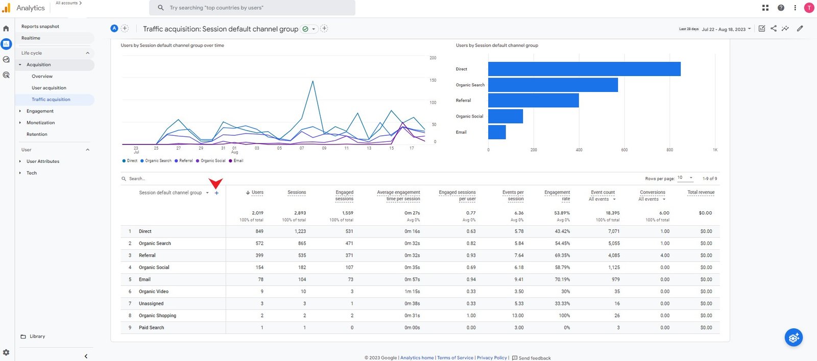 Add Traffic Source To Referral Report in GA4 