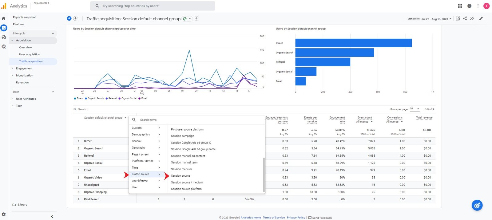 How to add session source to GA4 Referral Report 