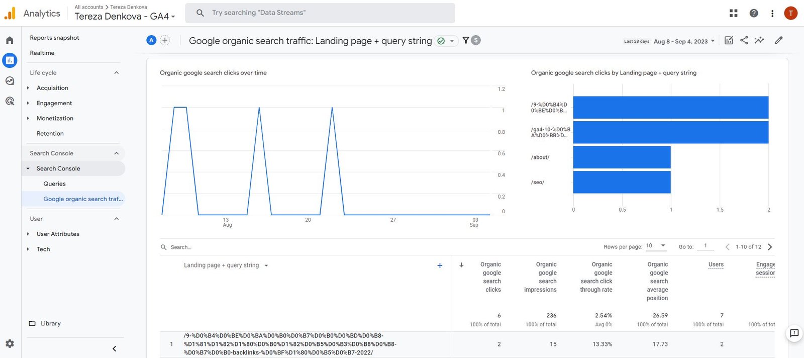 Google Search Console Reports on GA4 