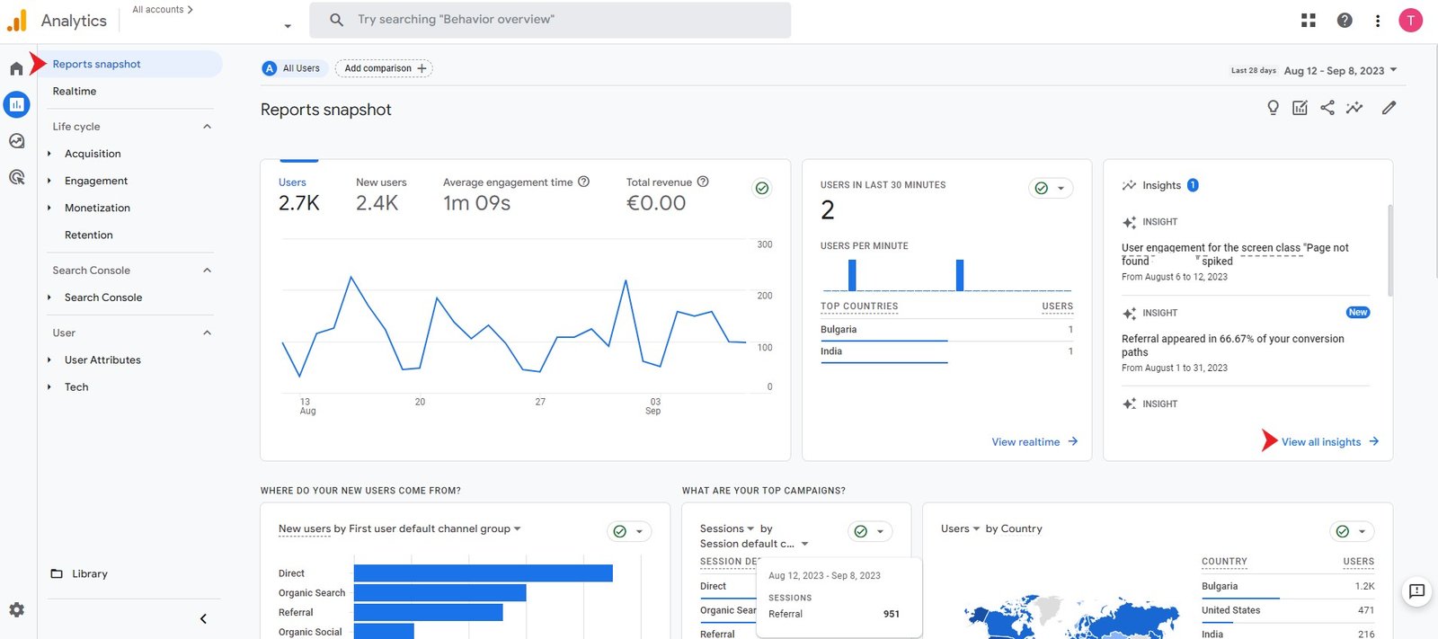 Reports Snapshot GA4